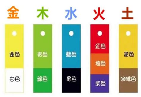 白色 五行 金|五行所属的颜色及选车的颜色